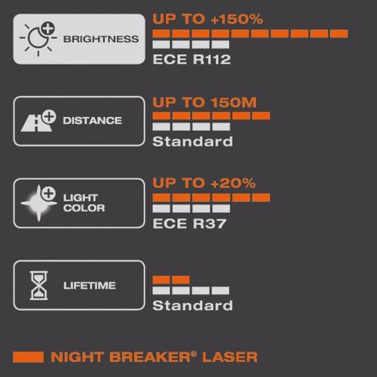 Svietivosť autožiaroviek